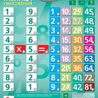 Озвученный плакат - Таблица умножения - москва.сенсорная-комната.рф - Москва